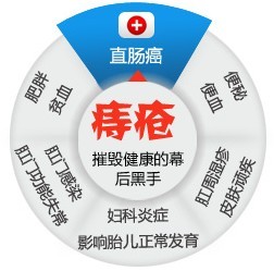 痔疮的危害