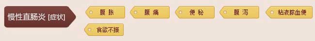 慢性直肠炎