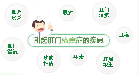 肛门瘙痒