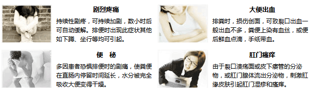 肛裂症状