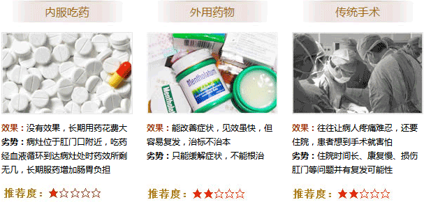 肛裂错误治疗